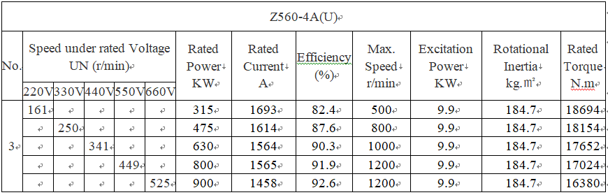 technical parameters of 240v dc generator technical parameters of 240v dc generator